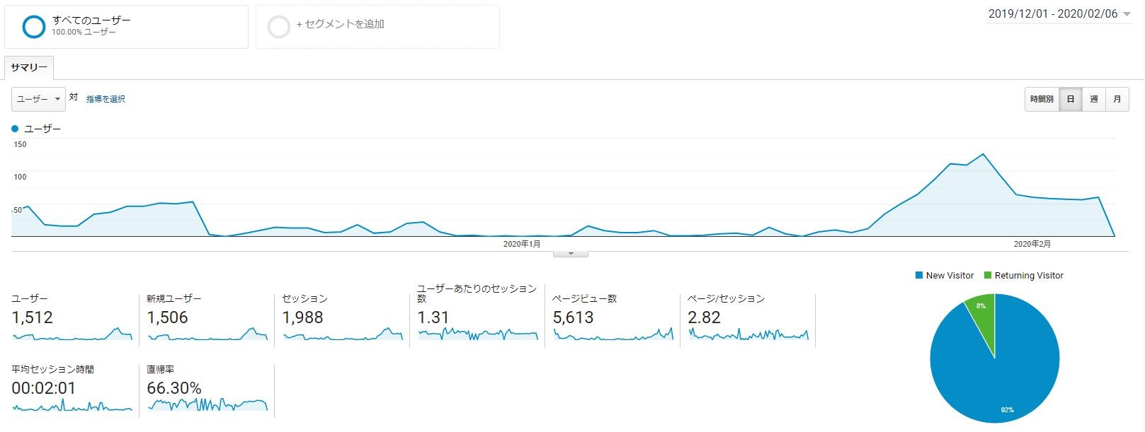 Googleアナリティクス分析１