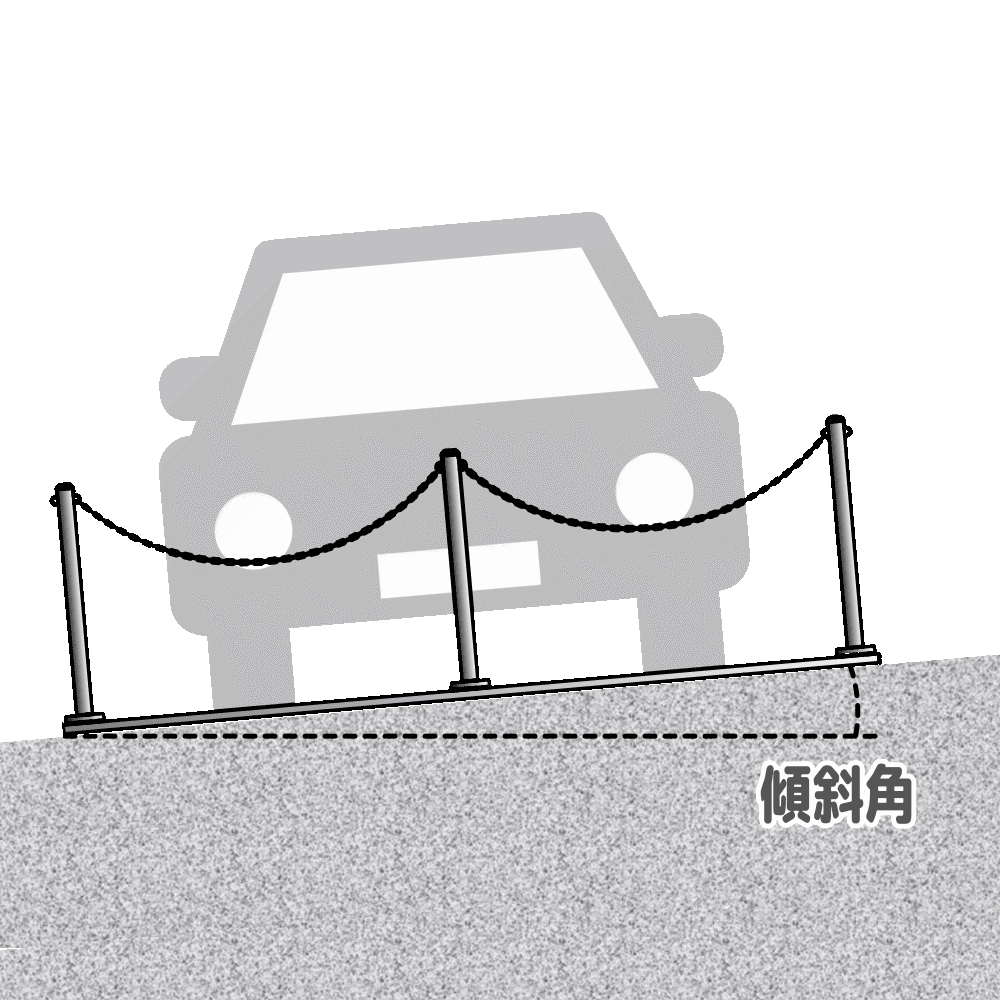 左右の傾斜角は5°までか