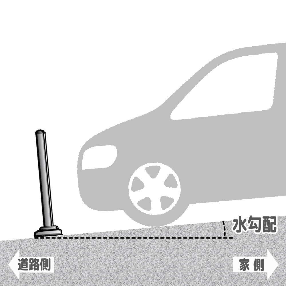 水勾配は3°までか